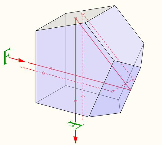 Optical Glass Types Used in Prisms and Prism Designs for Spotting Scopes, Binoculars, and Rangefinders